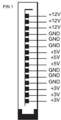 PIN 1 +12V +12V +12V GND GND GND +5V +5V +5V GND GND GND +3V +3V +3V