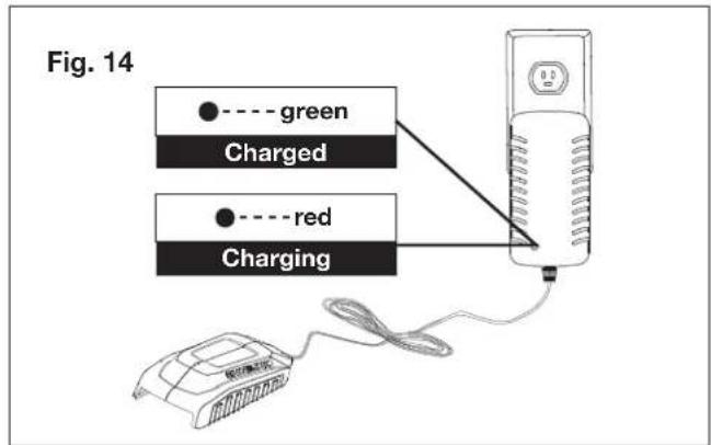 Sun Joe 20VIONLTE-CS10-RM - Charging the Battery - 2