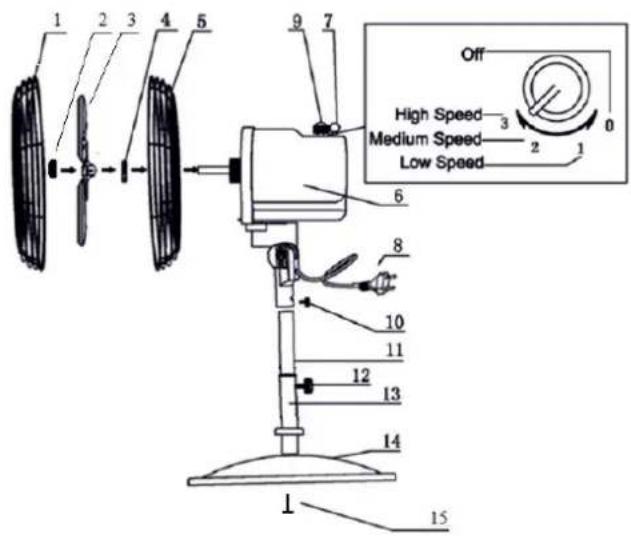 1 2 3 4 5 9 7 Off High Speed 3 Medium Speed 2 Low Speed 1 6 8 10 11 12 13 14 1 15