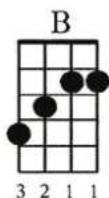 Pyle PUKT65 - MOST COMMON CHORDS - 16