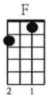 Pyle PUKT65 - MOST COMMON CHORDS - 3