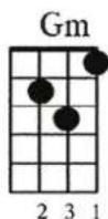 Pyle PUKT65 - MOST COMMON CHORDS - 20