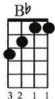 Pyle PUKT65 - MOST COMMON CHORDS - 8