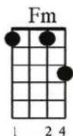 Pyle PUKT65 - MOST COMMON CHORDS - 19