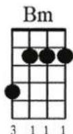 Pyle PUKT65 - MOST COMMON CHORDS - 14