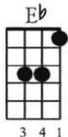 Pyle PUKT65 - MOST COMMON CHORDS - 18