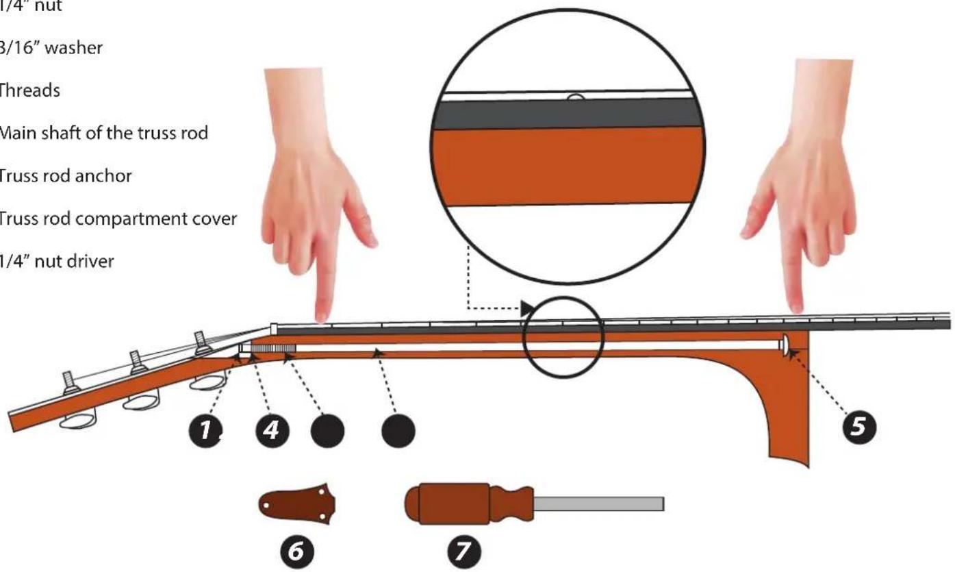 Pyle PGACLSPI20 - Two primary signs tell you that your truss rod needs adjusting: - 5