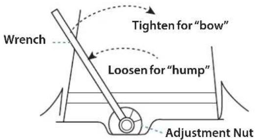 Pyle PGACLSPI20 - Two primary signs tell you that your truss rod needs adjusting: - 4
