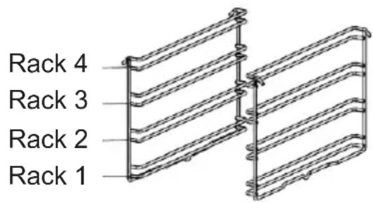 Rack 4 Rack 3 Rack 2 Rack 1