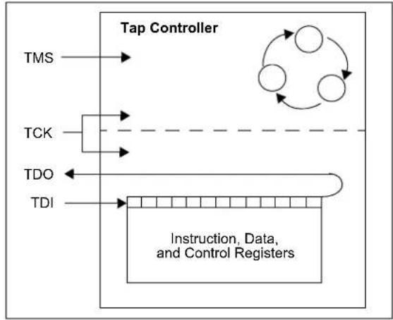 Microchip PIC32MX450F128L - EJTAG vs. ICSP - 1