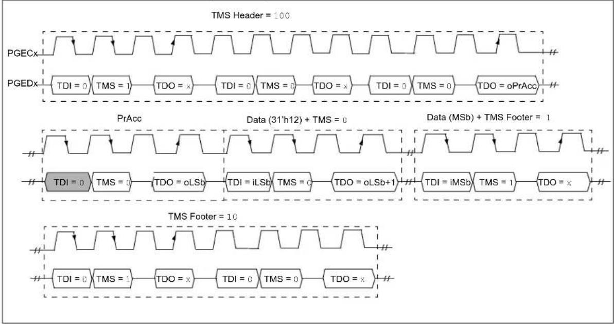 Microchip PIC32MX450F128L - XferFastData Pseudo Operation - 3