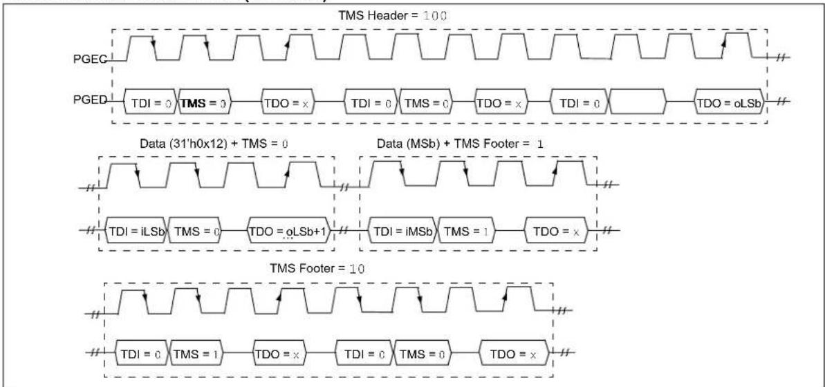 Microchip PIC32MX450F128L - Example: - 2
