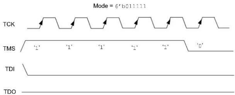 Microchip PIC32MX450F128L - PSEUDO OPERATIONS - 1