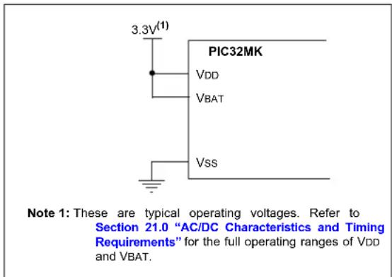 Microchip PIC32MX450F128L - PIC32MK Power Requirements - 1
