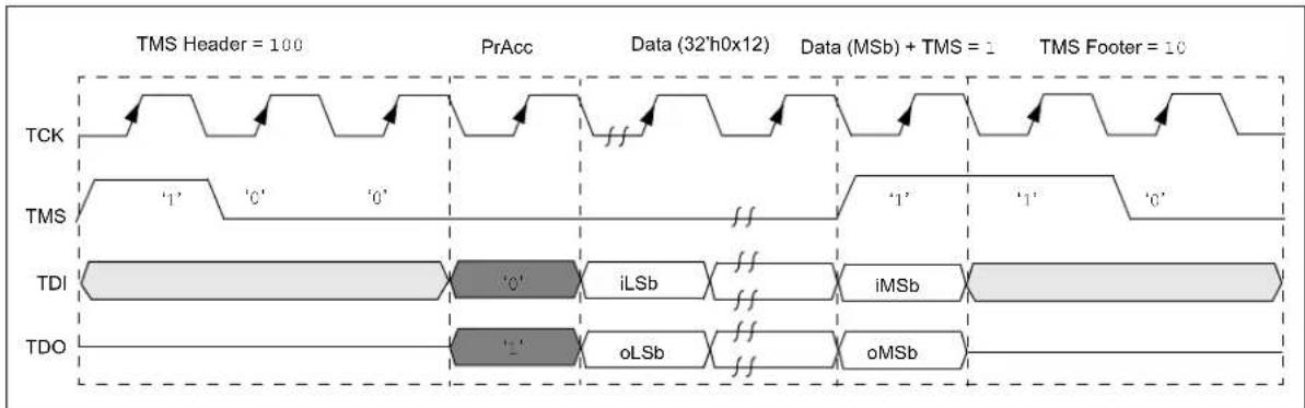 Microchip PIC32MX450F128L - XferFastData Pseudo Operation - 1