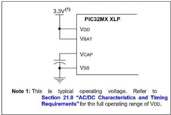 Microchip PIC32MX450F128L - PIC32MX With VBAT Pin Power Requirements - 1
