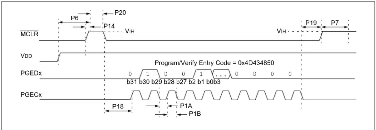 Microchip PIC32MX450F128L - ENTERING 2-WIRE ENHANCED ICSP MODE - 1
