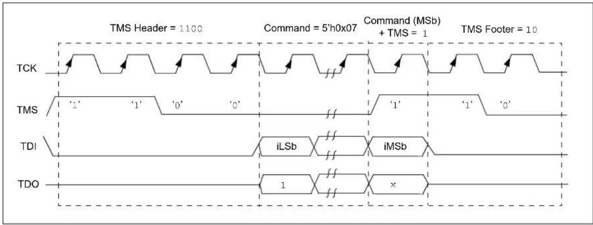 Microchip PIC32MX450F128L - Example: - 1