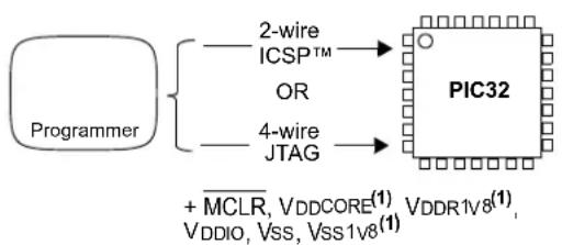 Microchip PIC32MX450F128L - CONNECTING TO THE DEVICE - 1