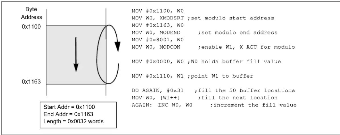 Microchip dsPIC33EP64GS505 - W ADDRESS REGISTER SELECTION - 1
