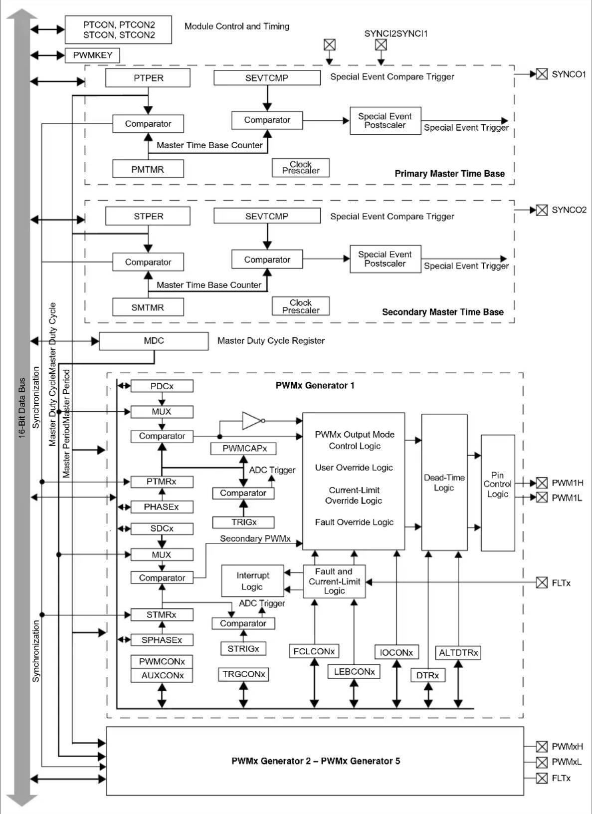 Microchip dsPIC33EP64GS505 - KEY RESOURCES - 2