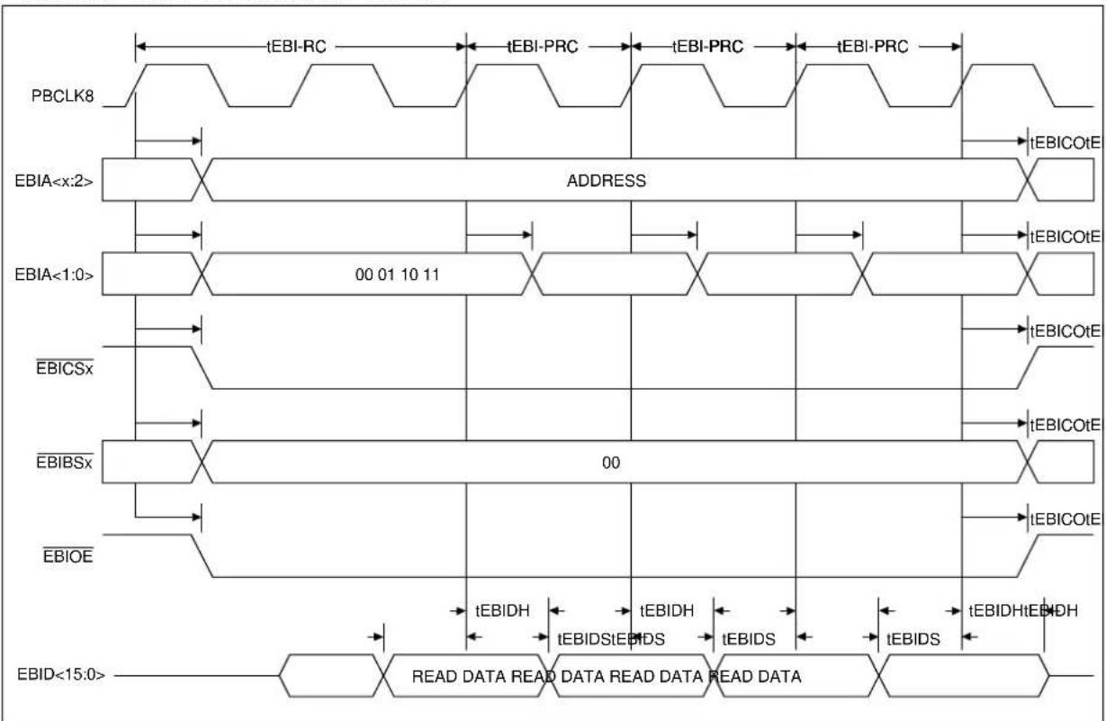 Microchip PIC32MZ1024ECG124 - AC Characteristics and Timing Parameters - 29