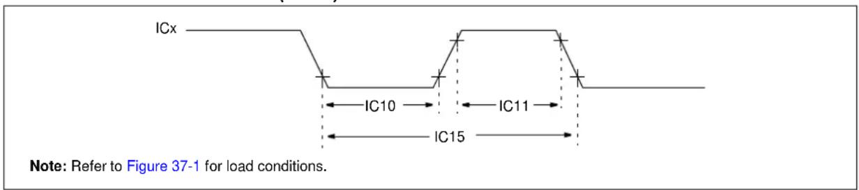 Microchip PIC32MZ1024ECG124 - AC Characteristics and Timing Parameters - 8