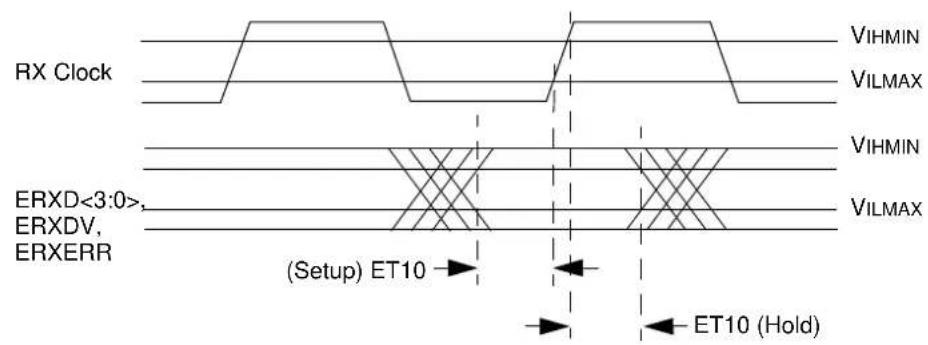 Microchip PIC32MZ1024ECG124 - AC Characteristics and Timing Parameters - 28