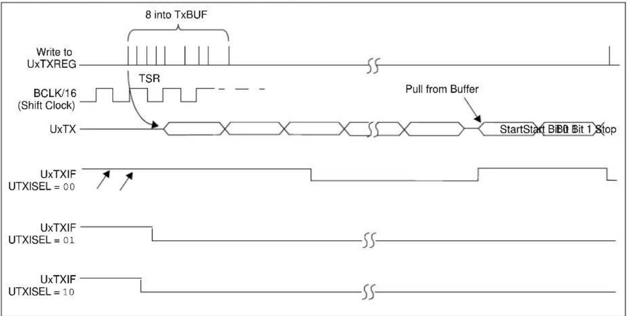Microchip PIC32MZ1024ECG124 - REGISTER 22-2: UxSTA: UARTx STATUS AND CONTROL REGISTER (CONTINUED) - 2