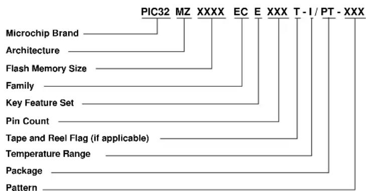 Microchip PIC32MZ1024ECG124 - PRODUCT IDENTIFICATION SYSTEM - 1