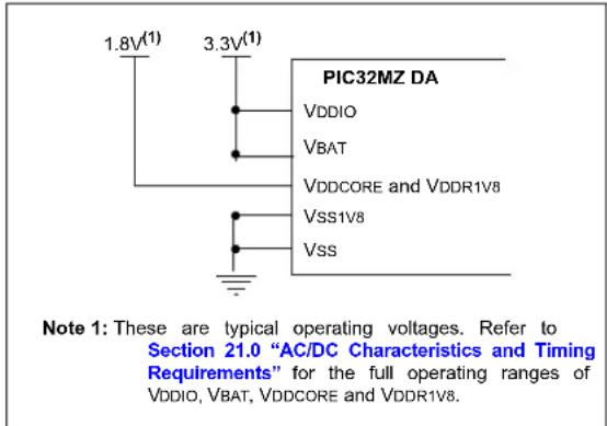 Microchip PIC32MX230F256B - PIC32MZ DA Power Requirements - 1
