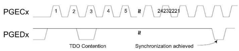 Microchip PIC32MX230F256B - Restrictions: - 1