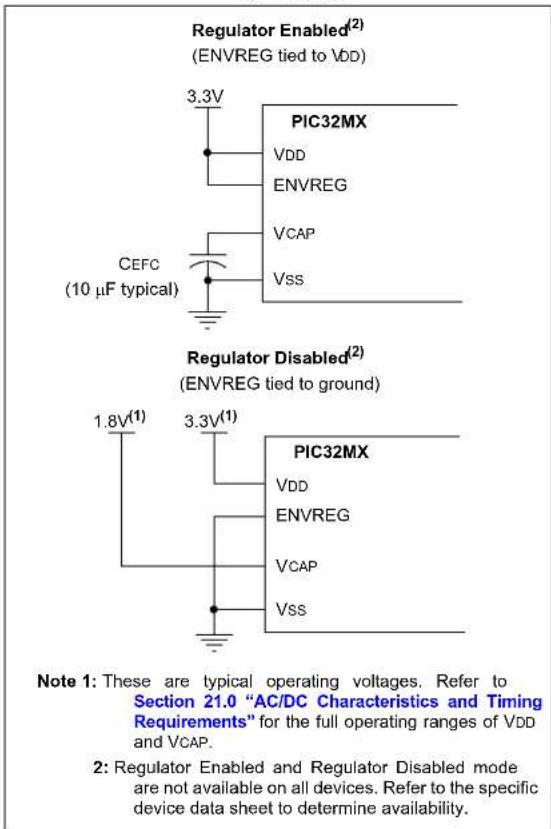 Microchip PIC32MX230F256B - PIC32MX Power Requirements - 1