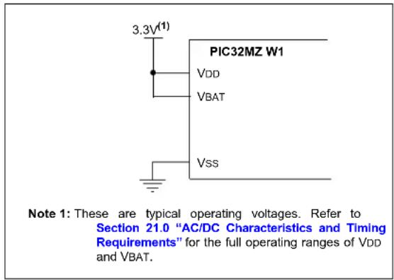 Microchip PIC32MX250F256L - PIC32MZ W1 Power Requirements - 1