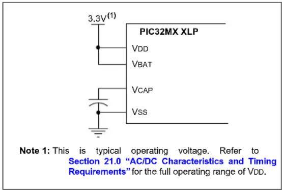Microchip PIC32MX250F256L - PIC32MX With VBAT Pin Power Requirements - 1