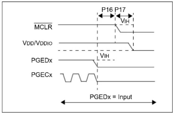 Microchip PIC32MX250F256L - 2-wire Interface - 1