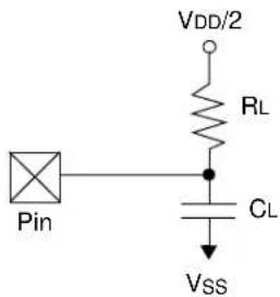 Microchip PIC32MX320F064H - AC Characteristics and Timing Parameters - 1