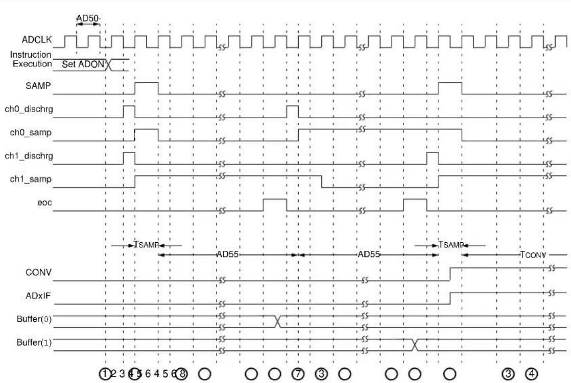 Microchip PIC32MX320F064H - AC Characteristics and Timing Parameters - 25