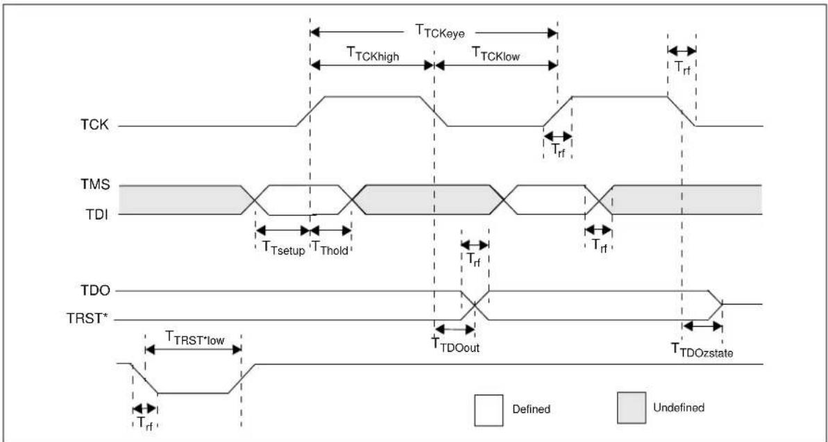 Microchip PIC32MX320F064H - AC Characteristics and Timing Parameters - 29