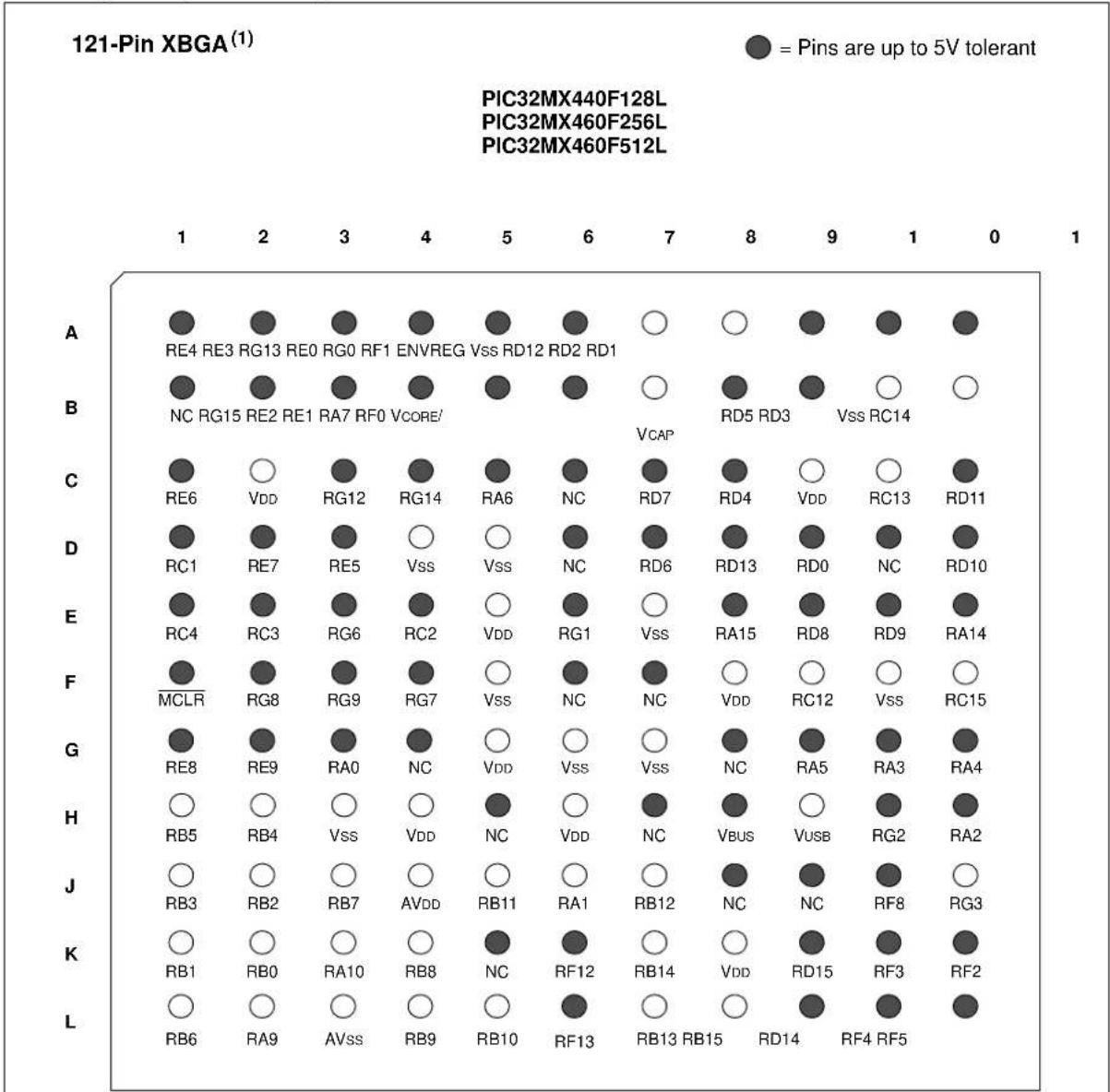 Microchip PIC32MX320F064H - Analog Features: - 8