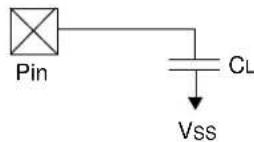 Microchip PIC32MX320F064H - AC Characteristics and Timing Parameters - 2