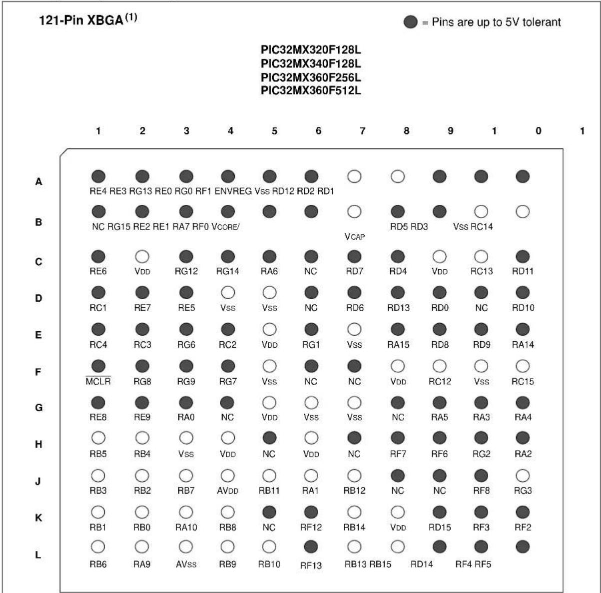 Microchip PIC32MX320F064H - Analog Features: - 4