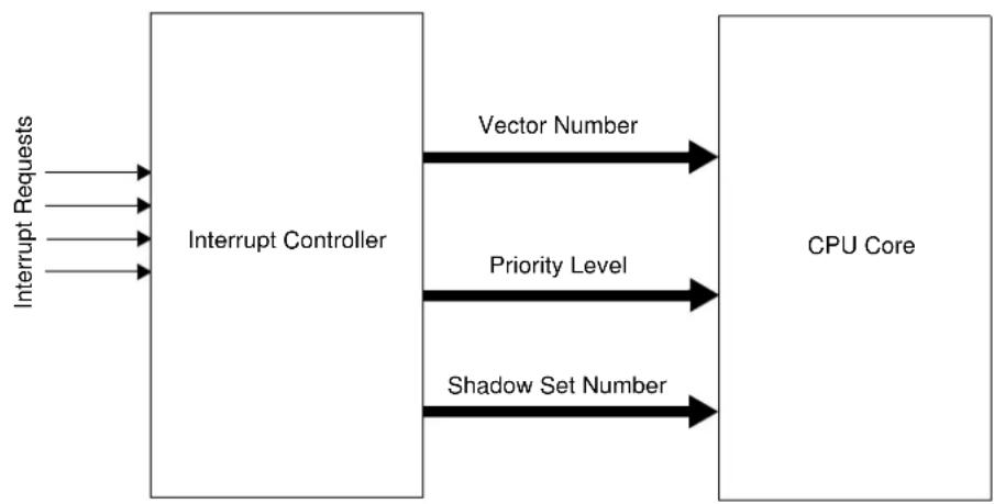Microchip PIC32MX320F064H - INTERRUPT CONTROLLER - 1
