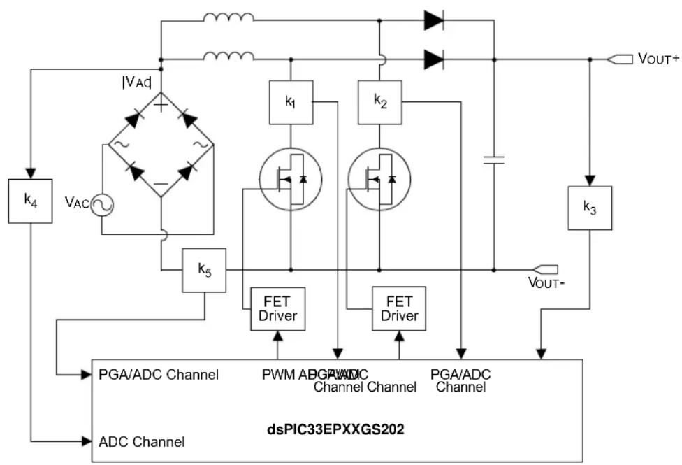 Microchip dsPIC33EP32GS202 - Targeted Applications - 1
