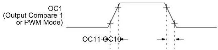 Microchip dsPIC33EP32GS202 - AC Characteristics and Timing Parameters - 8