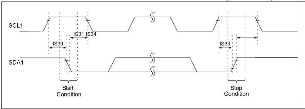 Microchip dsPIC33EP32GS202 - AC Characteristics and Timing Parameters - 22
