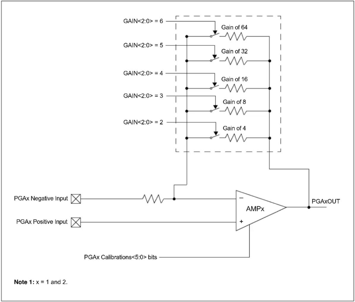 Microchip dsPIC33EP32GS202 - PROGRAMMABLE GAIN AMPLIFIER (PGA) - 1
