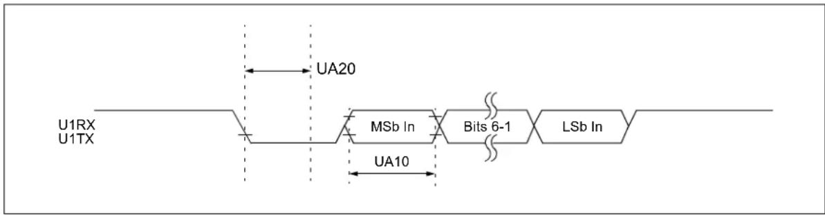Microchip dsPIC33EP32GS202 - AC Characteristics and Timing Parameters - 24