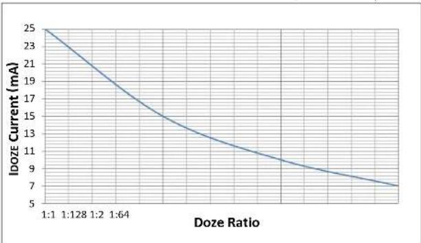 Microchip dsPIC33EP32GS202 - DC AND AC DEVICE CHARACTERISTICS GRAPHS - 7