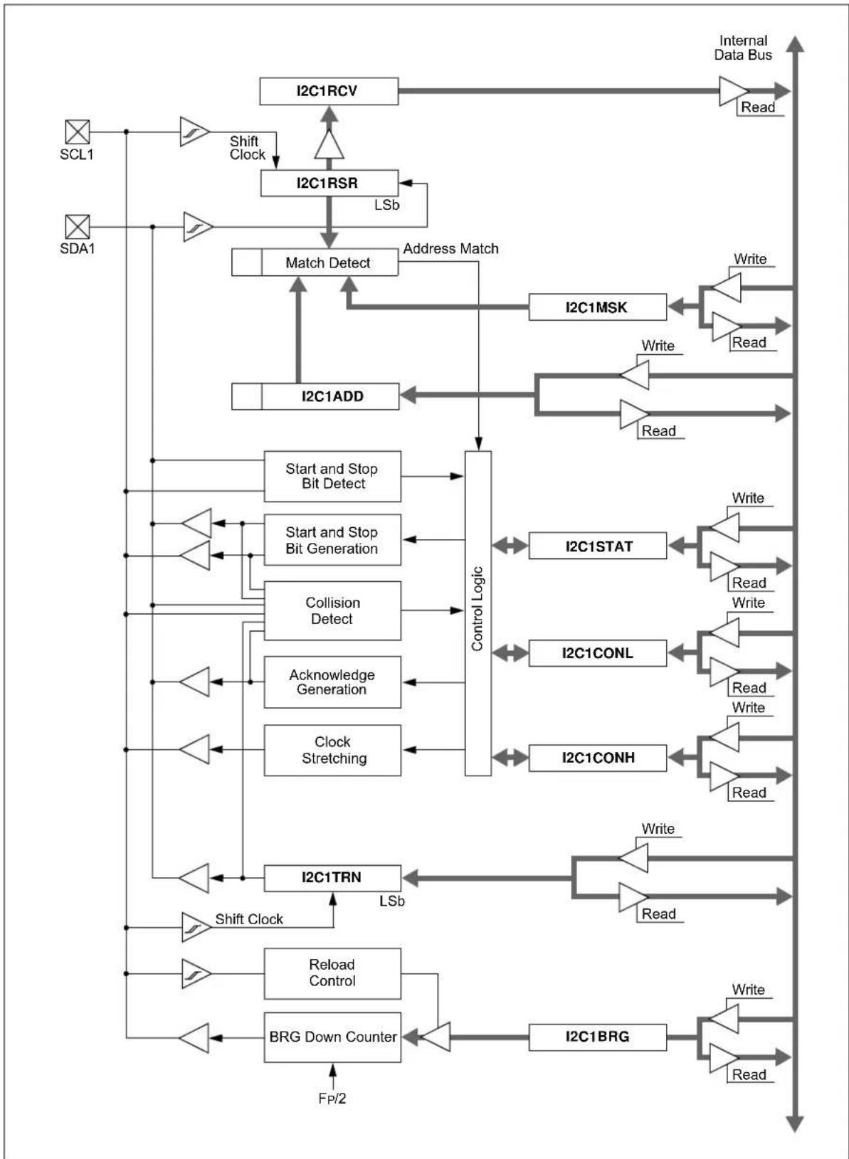 Microchip dsPIC33EP32GS202 - KEY RESOURCES - 1